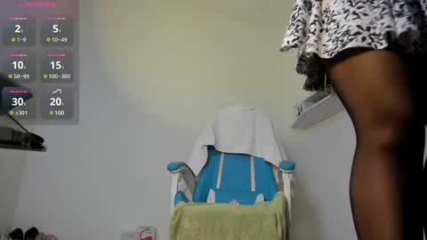 Snapshot of cristinavanegas chatting on February 28, 12:52 pm Julieta online show from February 28, 12:52 pm