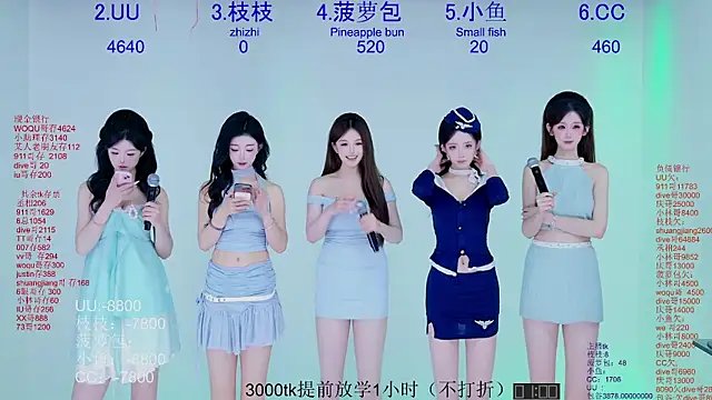 Retro-8090SS online show from April 7, 7:32 am